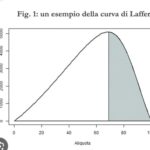 La rivolta fiscale e la genesi dello Stato Liberale